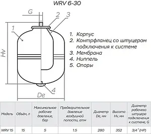Расширительный бак Impero WRV15-P 15л 5 бар, 2