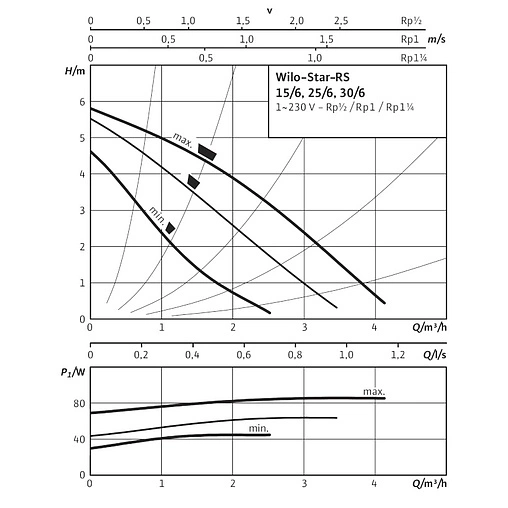 Насос циркуляционный Wilo Star-RS 30/6 4119791