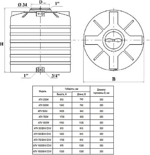 Бак для воды Aquatech ATV 750 BW PREMIUM сине-белый EMO(A)ATV-00750BW-S