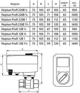 Кран шаровый с электроприводом Neptun Profi 1" 12В 100035656700 Кран шаровый с электроприводом Neptun Profi 1" 12В 100035656700, 2