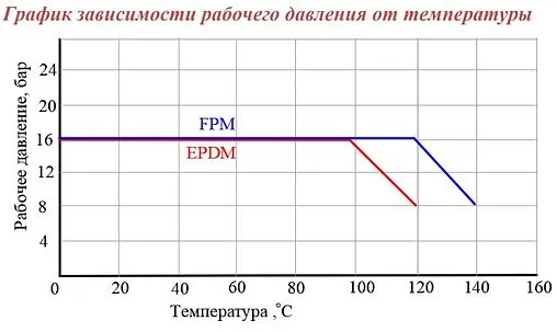 Труба из нержавеющей стали Valtec INOX-PRESS 42 x 1.5 мм штанга 4м VTi.900.304.4215