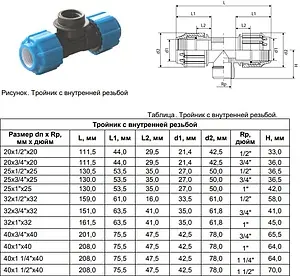 Тройник компрессионный переходной 25мм x 1&quot;в x 25мм ТПК-Аква 52250125, 2