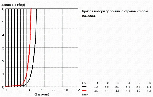 Душевая стойка Grohe Tempesta Cosmopolitan хром 2757820E Душевая стойка Grohe Tempesta Cosmopolitan хром 2757820E