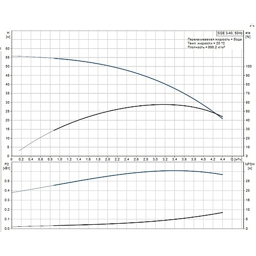 Насос скважинный центробежный 3&quot; Grundfos SQЕ 3-40 96510157