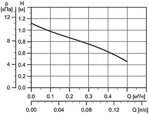 Насос циркуляционный для ГВС Grundfos Comfort Autoadapt 15-14 BXA PM 97916749, 3