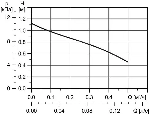 Насос циркуляционный для ГВС Grundfos Comfort Autoadapt 15-14 BXA PM 97916749