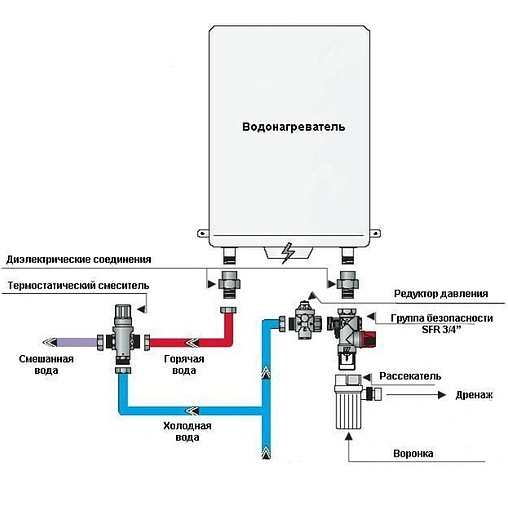 Группа безопасности бойлера до 10 кВт 3/4&quot; WATTS FIABILIS SFR 10004611