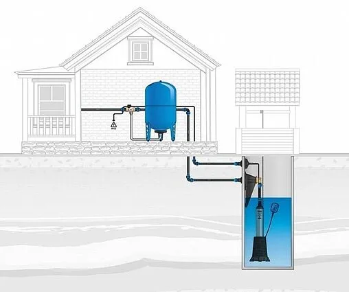 Адаптер колодезный 32мм x 1&quot;в Джилекс АК 3600