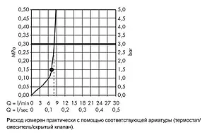 Лейка верхнего душа Hansgrohe Raindance 260/260 1jet EcoSmart хром 26481000 Лейка верхнего душа Hansgrohe Raindance 260/260 1jet EcoSmart хром 26481000, 3