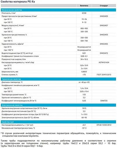 Труба сшитый полиэтилен USYSTEMS RADI PIPE 25 x 3.5 мм PE-Xa EVOH бухта 50м 1137011