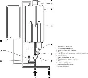 Котел электрический одноконтурный 21кВт Vaillant eloBLOCK VE 21 0010023659, 3
