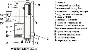 Котел электрический одноконтурный 5кВт Эван Warmos START 2023 - 5 12975 Котел электрический одноконтурный 5кВт Эван Warmos START 2023 - 5 12975, 2