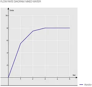 Смеситель для кухни Nobili Sky хром SY97134CR, 3