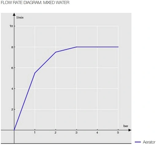 Смеситель для кухни Nobili Sky хром SY97134CR