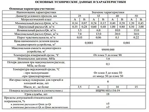 Счетчик воды Ду25 ЭКО НОМ-СВДМ-25+КМЧ СВДМ25-003 Счетчик воды Ду25 ЭКО НОМ-СВДМ-25+КМЧ СВДМ25-003, 3