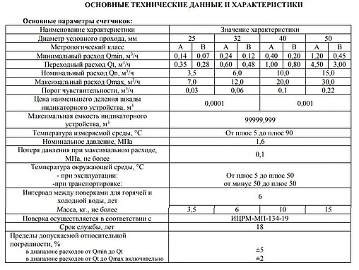 Счетчик воды Ду25 ЭКО НОМ-СВДМ-25+КМЧ СВДМ25-003