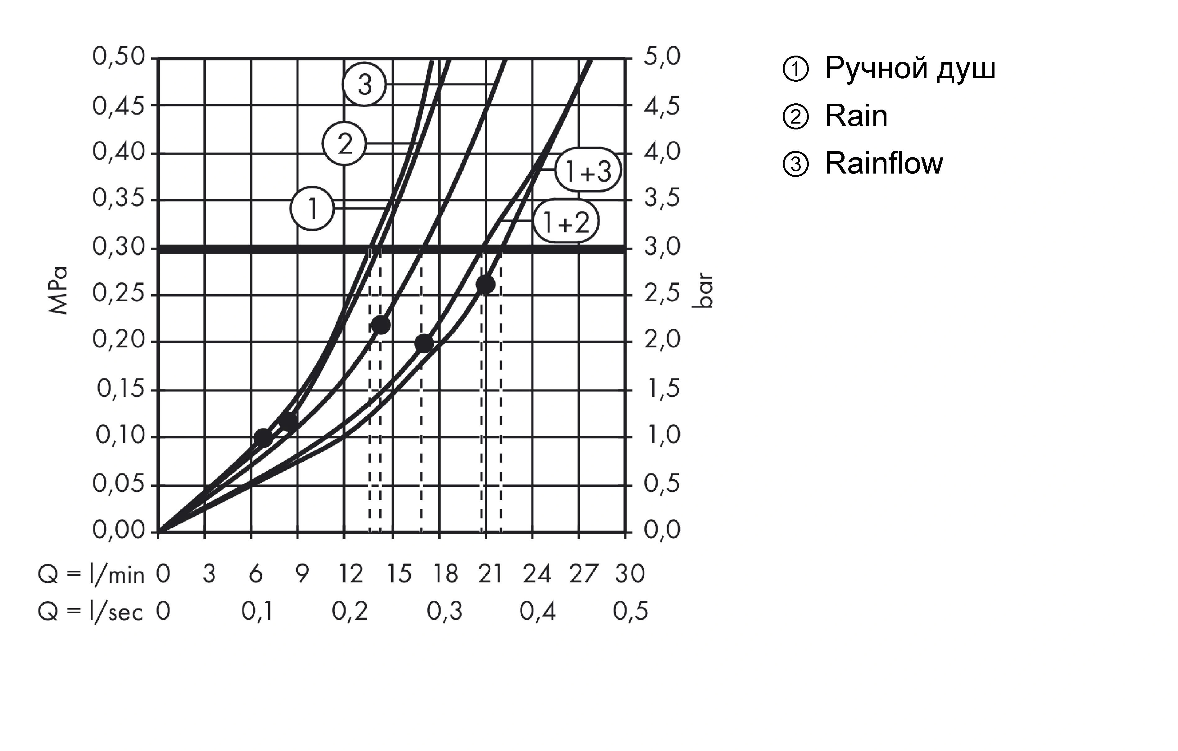 Душевая панель с термостатом для душа Hansgrohe Raindance Lift 180 2jet хром 27008000