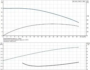 Насос поверхностный Grundfos NS 30-36 98907045, 3