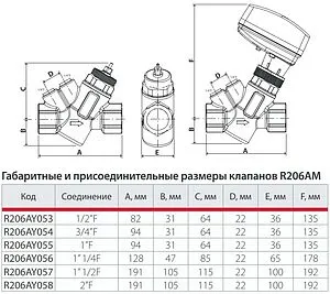 Балансировочный клапан ¾&quot;в х ¾&quot;в Giacomini R206AY053, 2