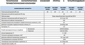 Насосный модуль с термостатическим смесительным клапаном 1½"н х 1"в Stout SDG-0002-002504 с насосом Stout SPC 25/60-180 Насосный модуль с термостатическим смесительным клапаном 1½"н х 1"в Stout SDG-0002-002504 с насосом Stout SPC 25/60-180, 4