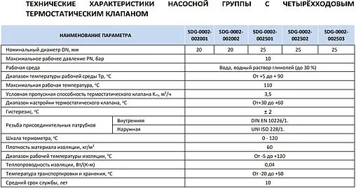 Насосный модуль с термостатическим смесительным клапаном 1½"н х 1"в Stout SDG-0002-002504 с насосом Stout SPC 25/60-180