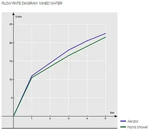 Смеситель для ванны Nobili Up хром UP94110/1CR Смеситель для ванны Nobili Up хром UP94110/1CR, 3