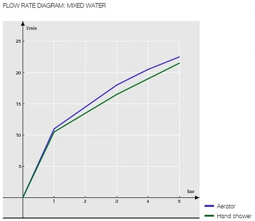 Смеситель для ванны Nobili Up хром UP94110/1CR