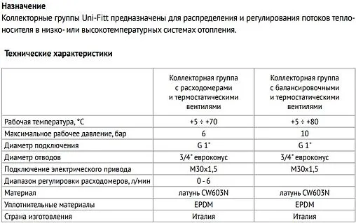Группа коллекторная с расходомерами 8 отводов 1&quot;в/в x ¾&quot;ек Uni-fitt 440I4308
