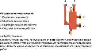 Гидрострелка 3 м³/час до 85 кВт 1½&quot;нг x 1½&quot;нг Wester 0-05-0300, 5