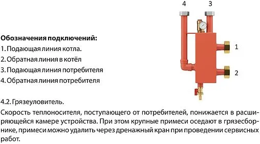 Гидрострелка 3 м³/час до 85 кВт 1½&quot;нг x 1½&quot;нг Wester 0-05-0300