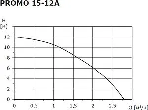 Насос для повышения давления Shinhoo Promo 15-12A 71411002, 3