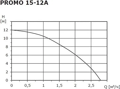 Насос для повышения давления Shinhoo Promo 15-12A 71411002
