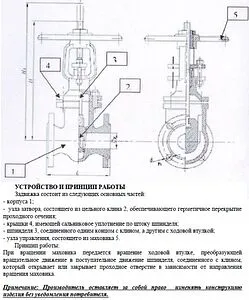 Задвижка клиновая фланцевая Ду100 Ру16 Ci 30с41нж 05.0150.01000, 2