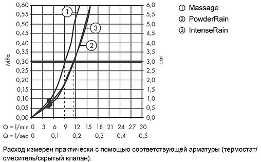 Душевая стойка Hansgrohe Pulsify Select S 105 3jet Relaxation EcoSmart 65см чёрный матовый 24161670