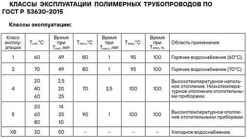 Труба металлополимерная Hoobs Stabil 20 x 2.9 мм PE-Xc/AL/PE-Xс бухта 100м HB-STABI-2029100-I