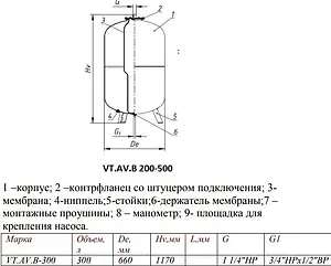 Гидроаккумулятор Valtec 300л 10 бар VT.AV.B.080300 Гидроаккумулятор Valtec 300л 10 бар VT.AV.B.080300, 2