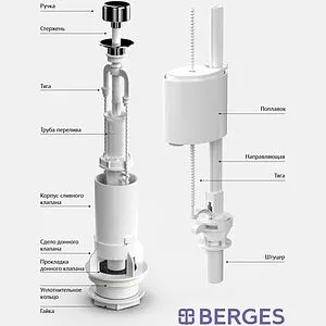 Комплект арматуры для бачка штоковый ½&quot; пластик нижний BERGES Eko 01 030101, 3