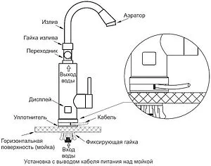 Водонагреватель проточный электрический Thermex Amber 3000 матовое золото/хром 211057, 3