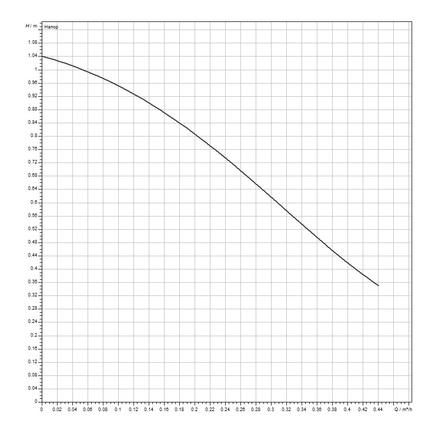 Насос циркуляционный для ГВС Wilo Star-Z 15 NOVA 4132760