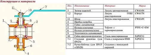 Кран шаровый для подключения датчика температуры ½&quot;в x ½&quot;в Valtec VT.247.N.04