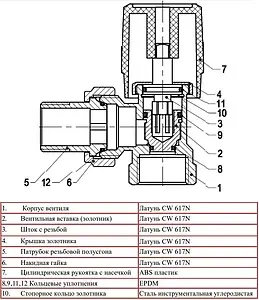 Вентиль регулирующий прямой ¾" в/н Euros EU.ST6123040 34_k Вентиль регулирующий прямой ¾" в/н Euros EU.ST6123040 34_k, 3