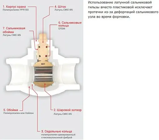 Кран шаровый для пп трубы 25мм x 25мм Valtec VTp.743.0.025
