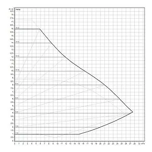 Насос циркуляционный Wilo Yonos MAXO 40/0.5-16 2120648 Насос циркуляционный Wilo Yonos MAXO 40/0.5-16 2120648, 3