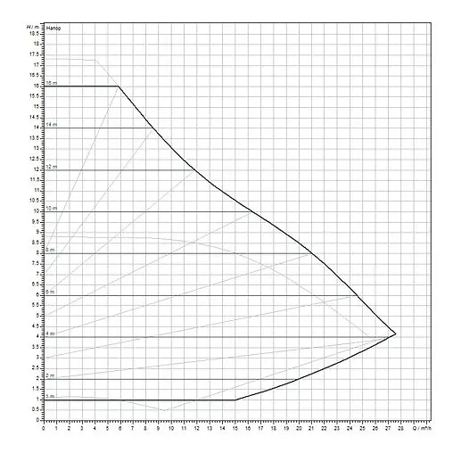 Насос циркуляционный Wilo Yonos MAXO 40/0.5-16 2120648 Насос циркуляционный Wilo Yonos MAXO 40/0.5-16 2120648