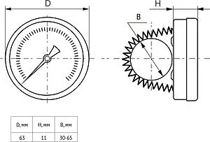 Термометр биметаллический накладной Uni-fitt 63мм 120°С 320D4030, 2