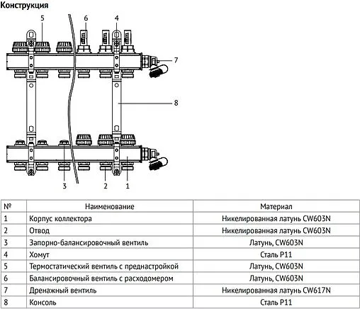 Группа коллекторная с расходомерами 5 отводов 1&quot;в/в x ¾&quot;ек Uni-fitt 440I4305