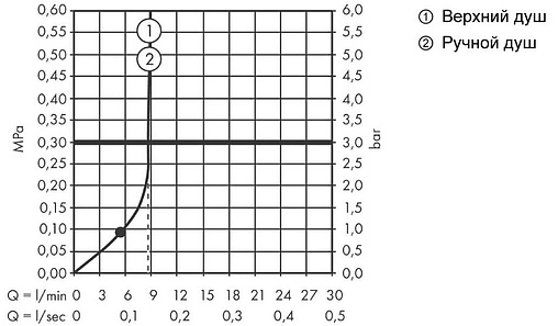 Душевая система с термостатом для душа Hansgrohe Vernis Shape 230 1jet EcoSmart чёрный матовый 26097670