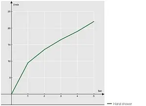 Душевая стойка Nobili хром AD140/18CR Душевая стойка Nobili хром AD140/18CR, 3
