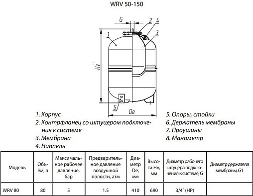 Расширительный бак Wester 80л 5 бар WRV 80