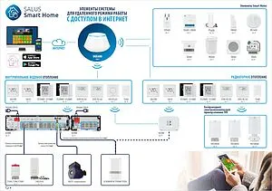 Беспроводной комнатный терморегулятор ZigBee 230В Salus SMART HOME черный VS10BRF Беспроводной комнатный терморегулятор ZigBee 230В Salus SMART HOME черный VS10BRF, 4